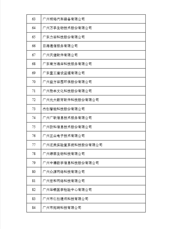 榮獲黃埔區(qū)、廣州開發(fā)區(qū)2017年度瞪羚企業(yè)